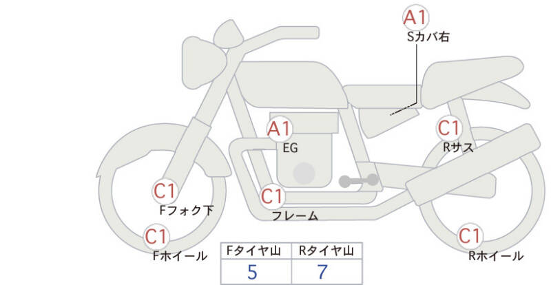 Карта повреждений
