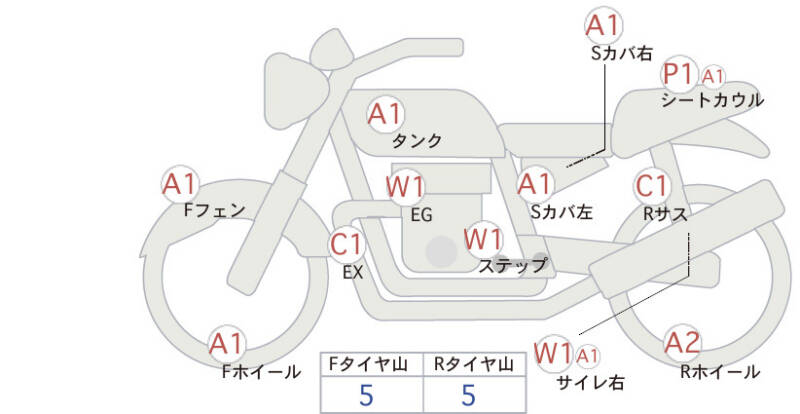 Карта повреждений