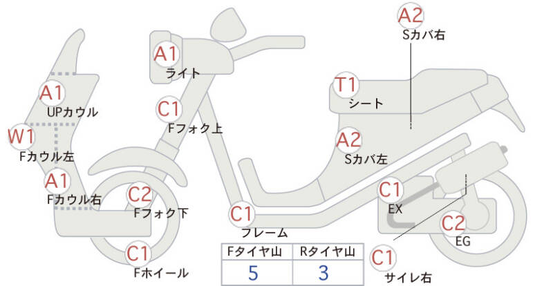 Карта повреждений