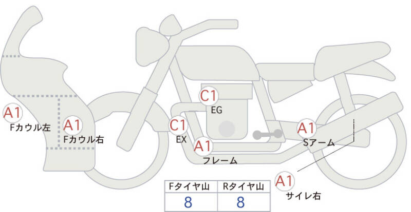 Карта повреждений