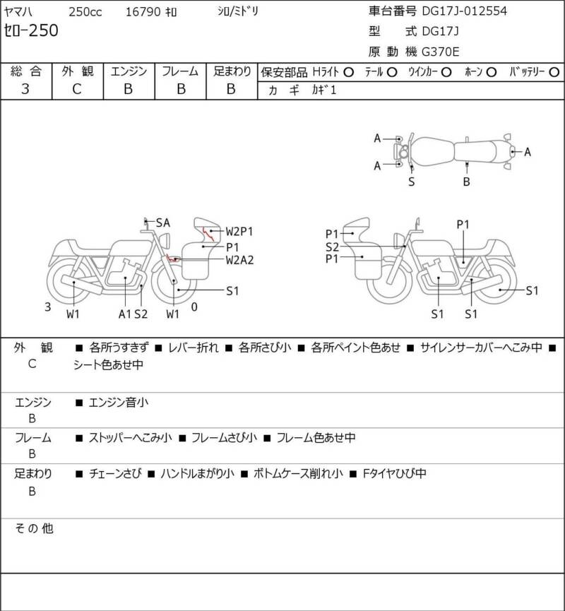 Карта повреждений