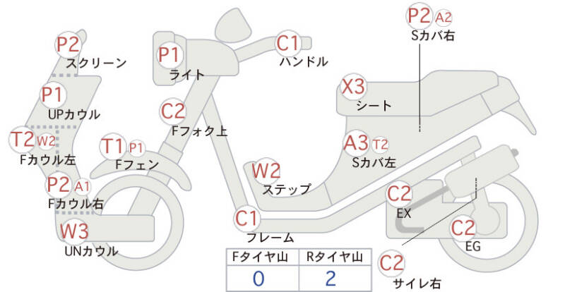 Карта повреждений
