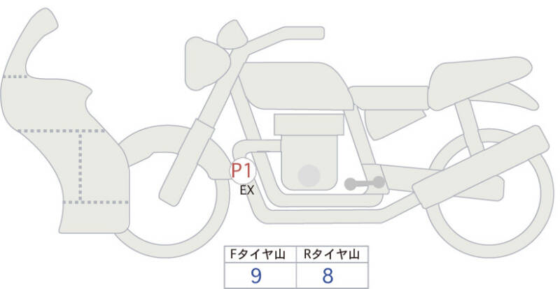 Карта повреждений