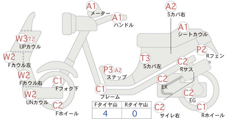 Карта повреждений