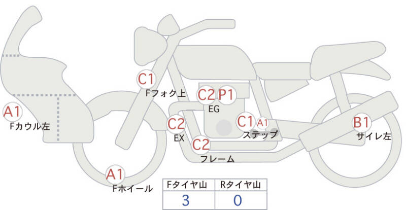 Карта повреждений