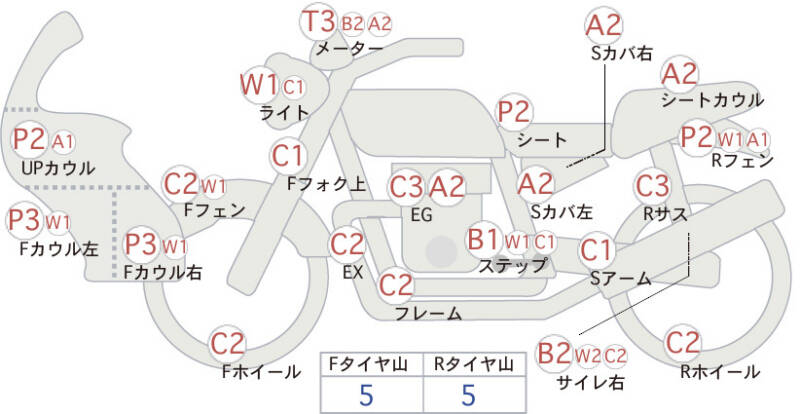 Карта повреждений