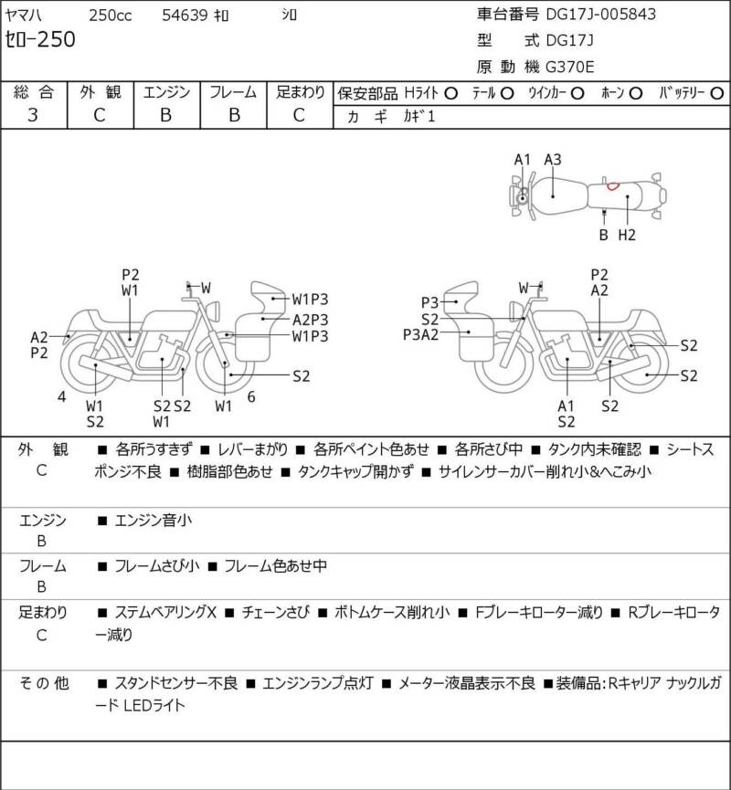 Карта повреждений
