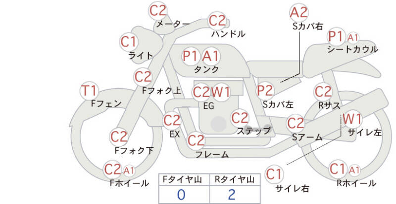 Карта повреждений