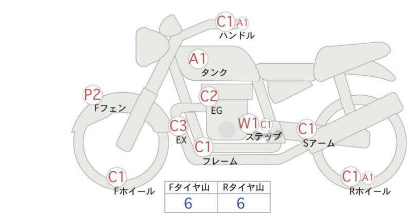 Карта повреждений