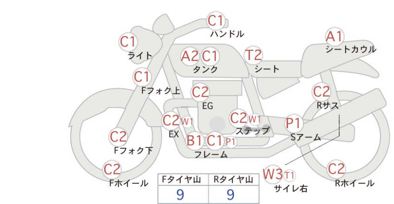 Карта повреждений