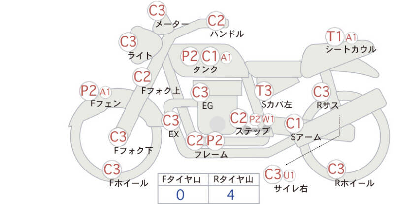 Карта повреждений