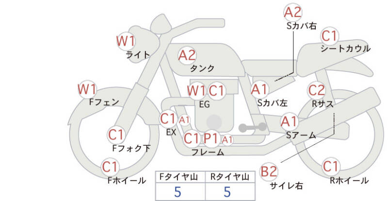 Карта повреждений