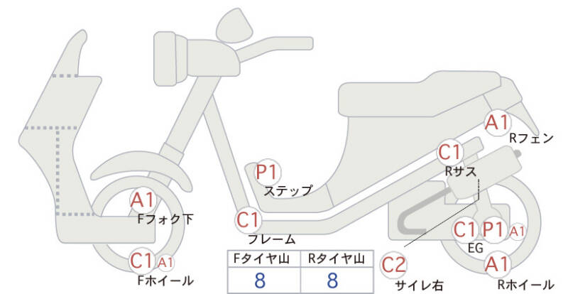 Карта повреждений