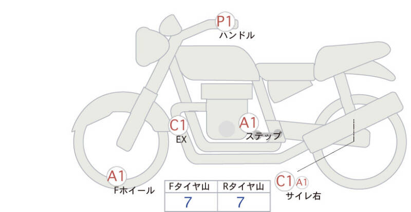 Карта повреждений