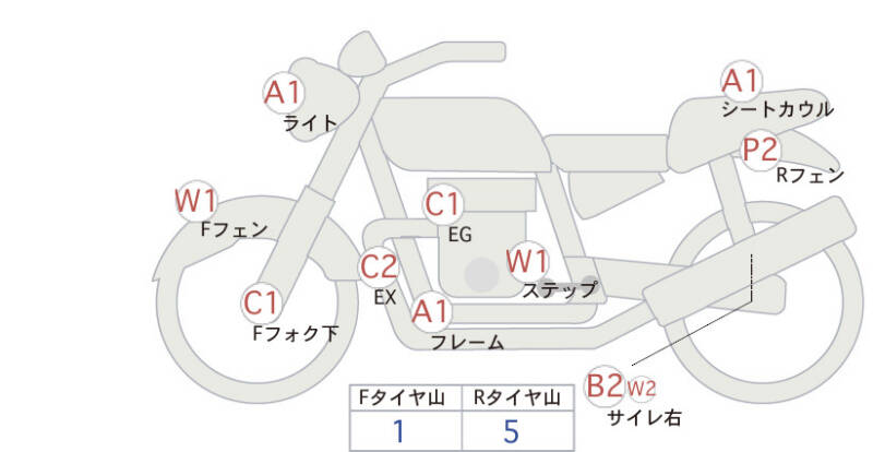 Карта повреждений