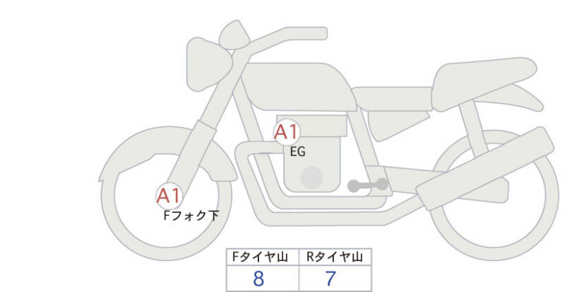 Карта повреждений