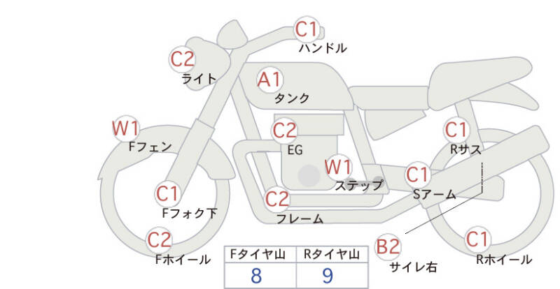 Карта повреждений