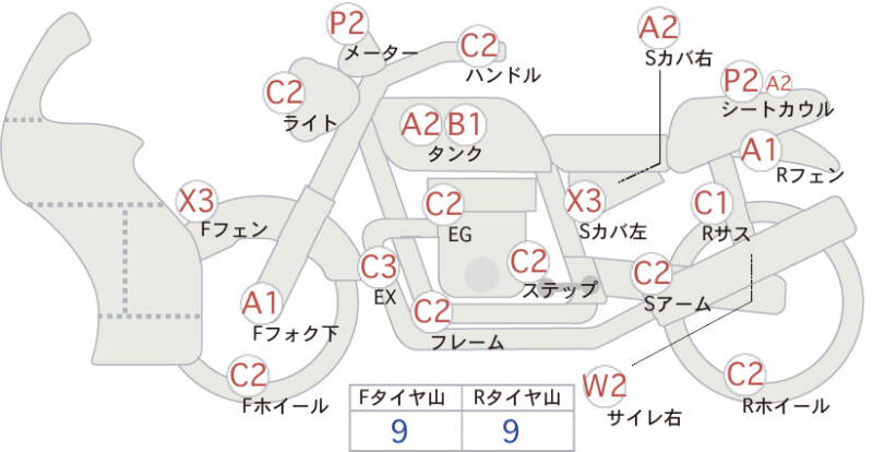 Карта повреждений