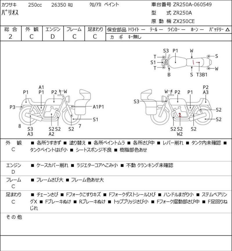 Карта повреждений