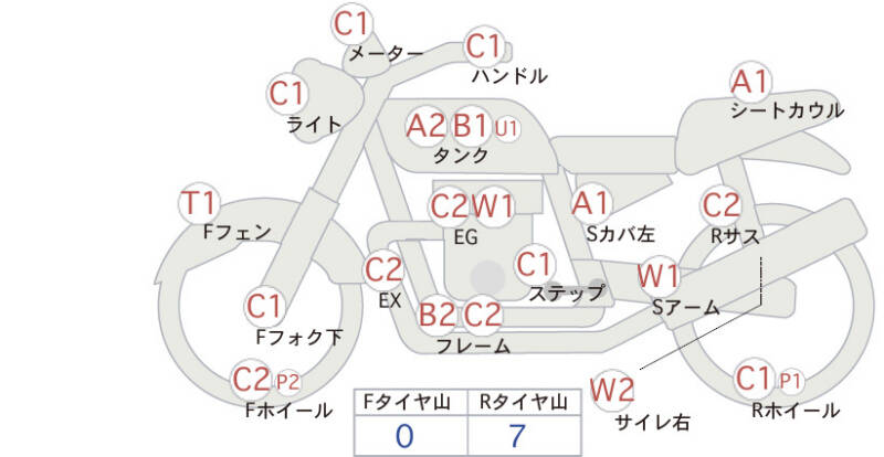 Карта повреждений