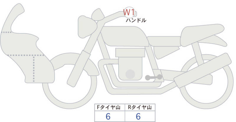 Карта повреждений
