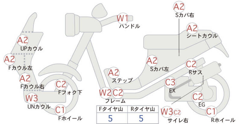 Карта повреждений