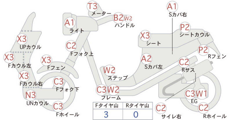Карта повреждений