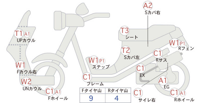 Карта повреждений