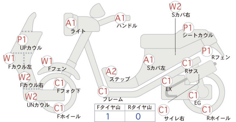 Карта повреждений