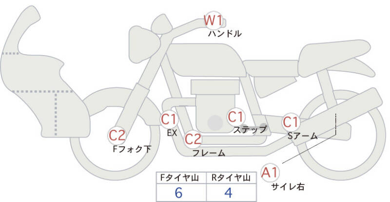 Карта повреждений