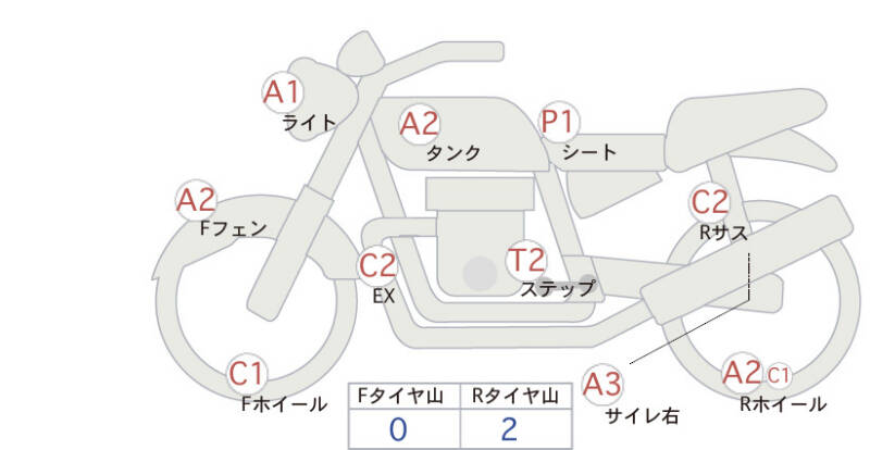 Карта повреждений