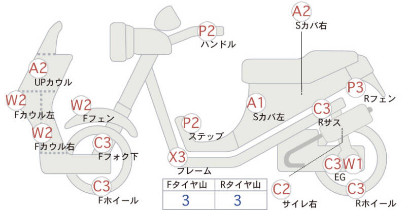 Карта повреждений