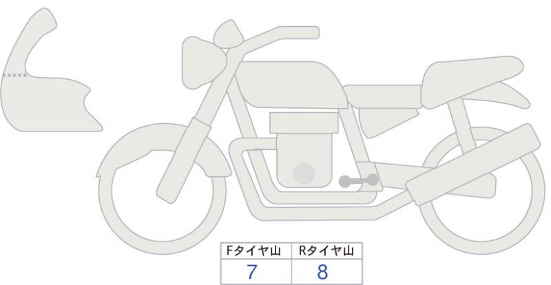Карта повреждений