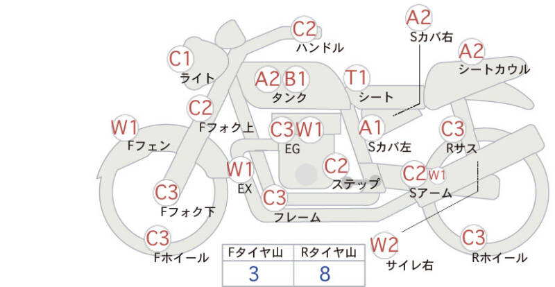 Карта повреждений