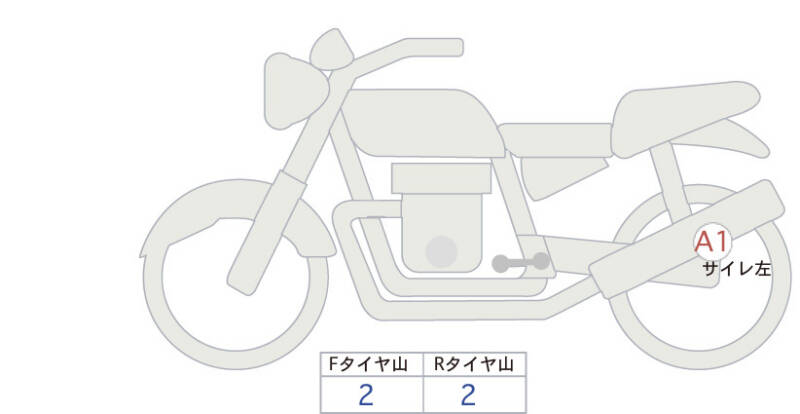 Карта повреждений