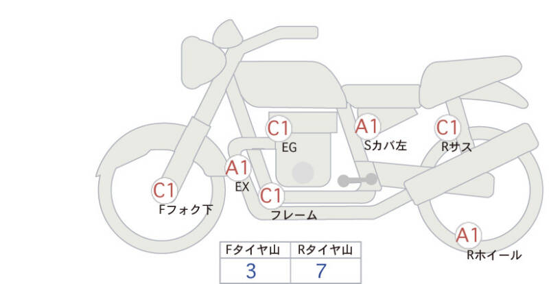 Карта повреждений