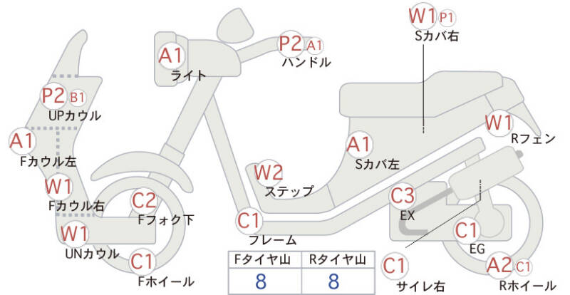 Карта повреждений