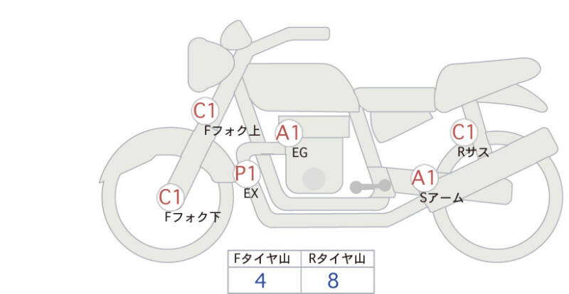 Карта повреждений