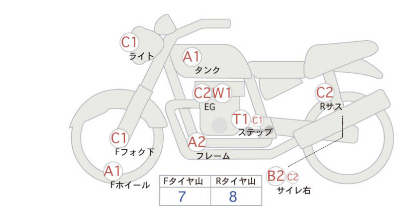 Карта повреждений