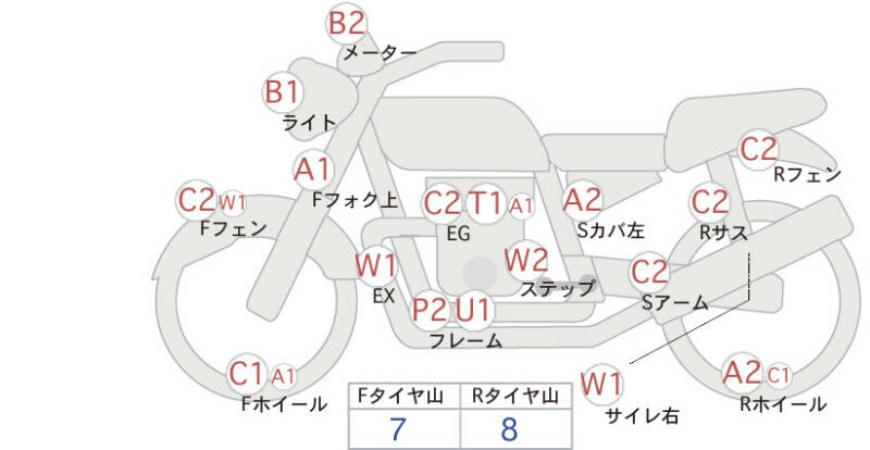Карта повреждений