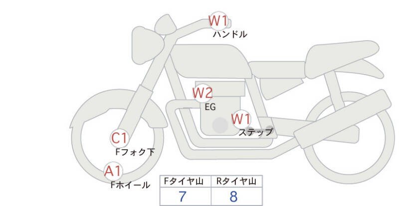 Карта повреждений