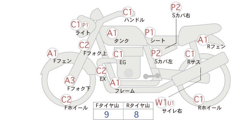 Карта повреждений