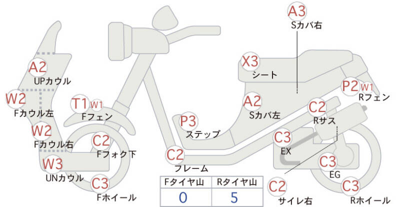 Карта повреждений