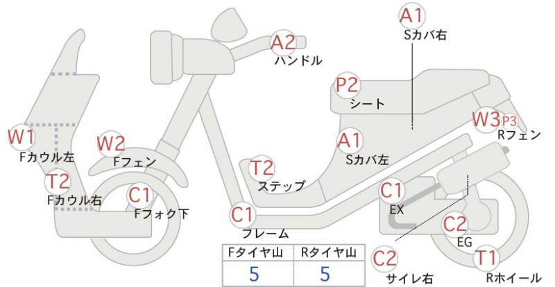 Карта повреждений