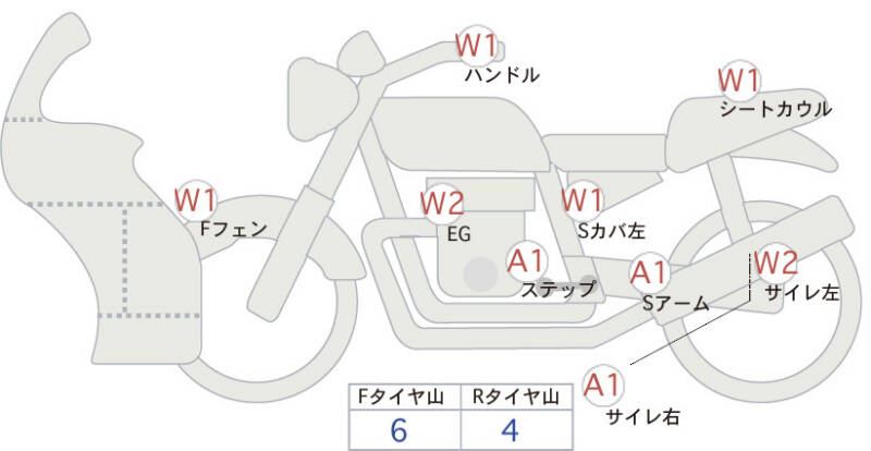 Карта повреждений