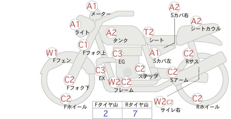 Карта повреждений