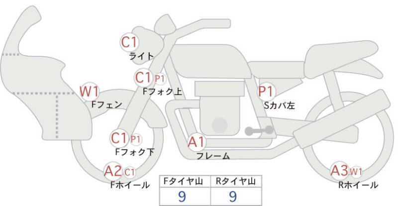 Карта повреждений