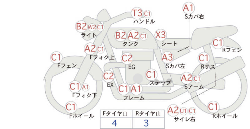 Карта повреждений