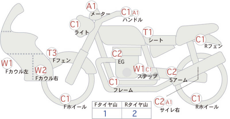 Карта повреждений