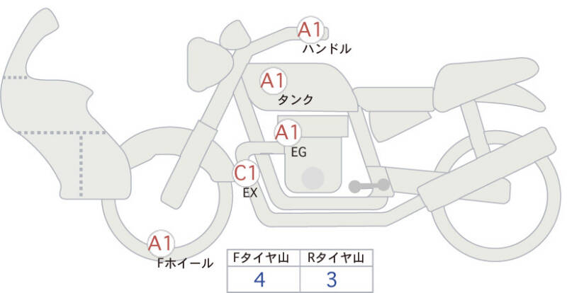 Карта повреждений